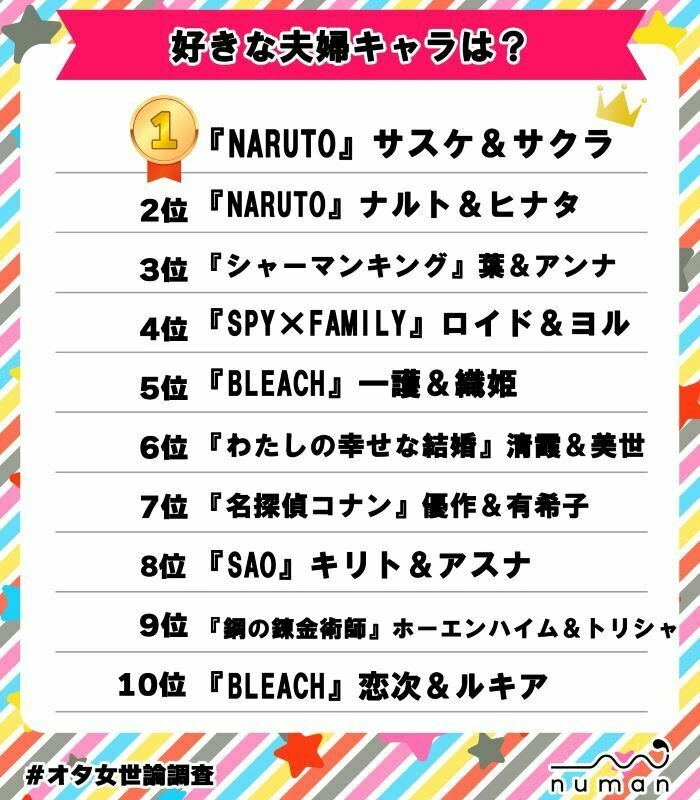 Японский опрос сайта "Numan"