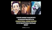 Какие аниме чаще всего попадали в шорт-листы Crunchyroll Anime Awards и кто выигрывал больше всех?